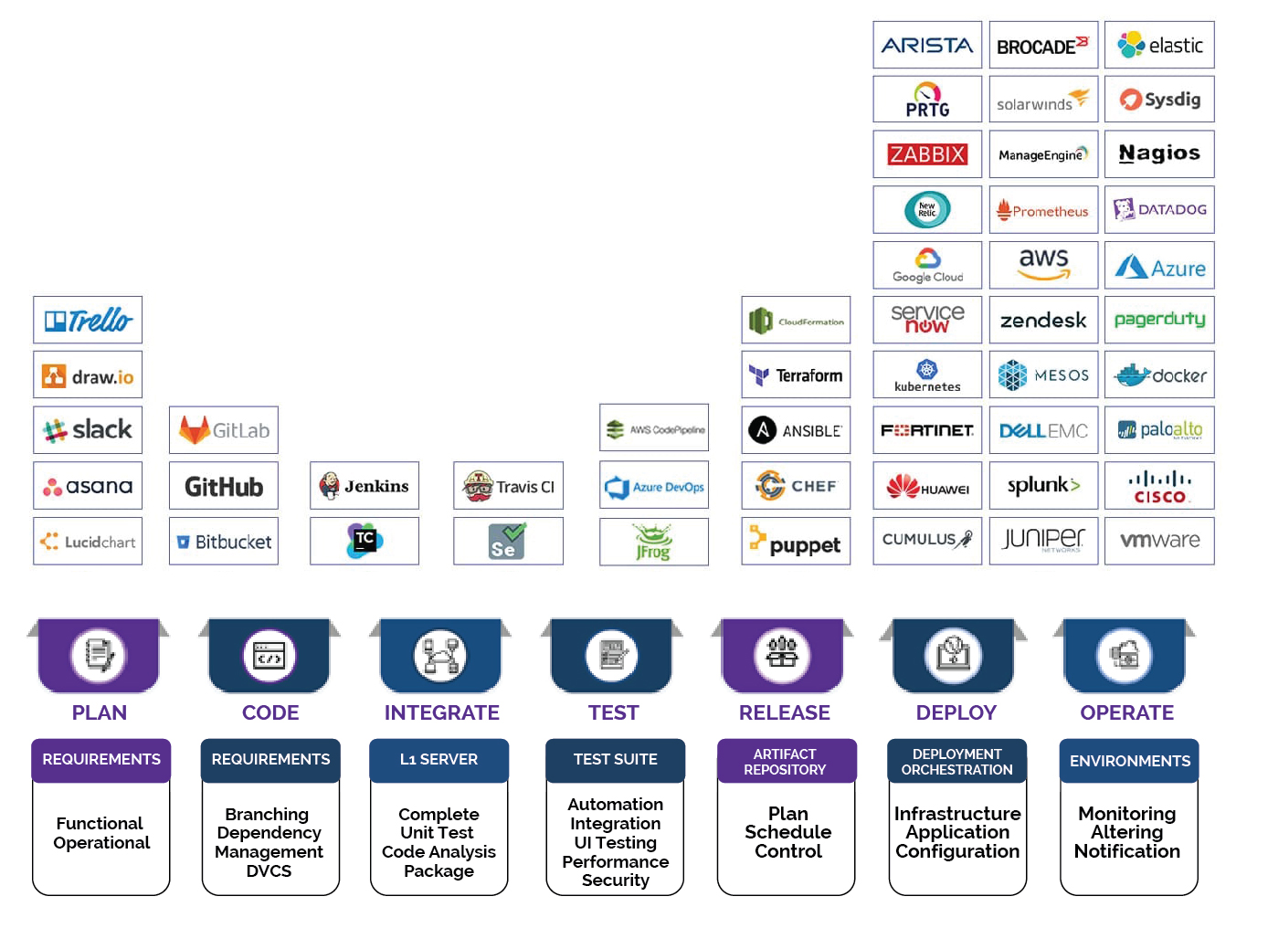 IT Automation Services - Sun Technologies