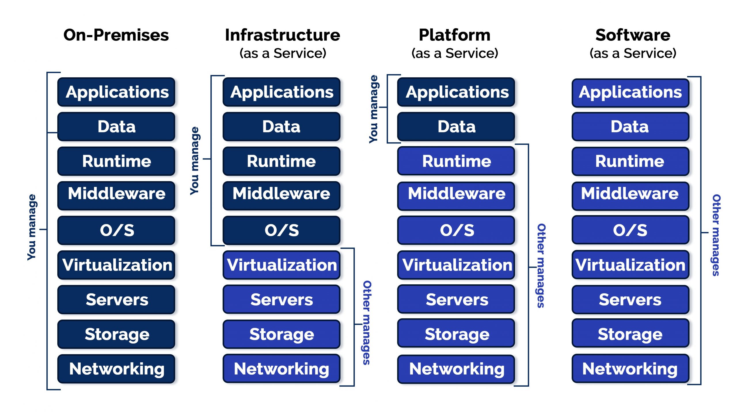 azure developer services