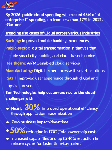 cloud transformation trends