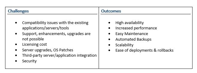 legacy system modernization