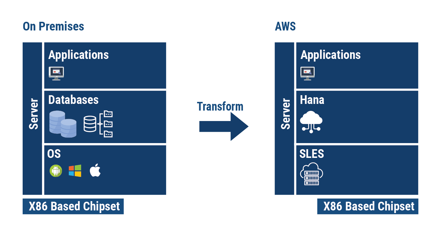 mainframe migration