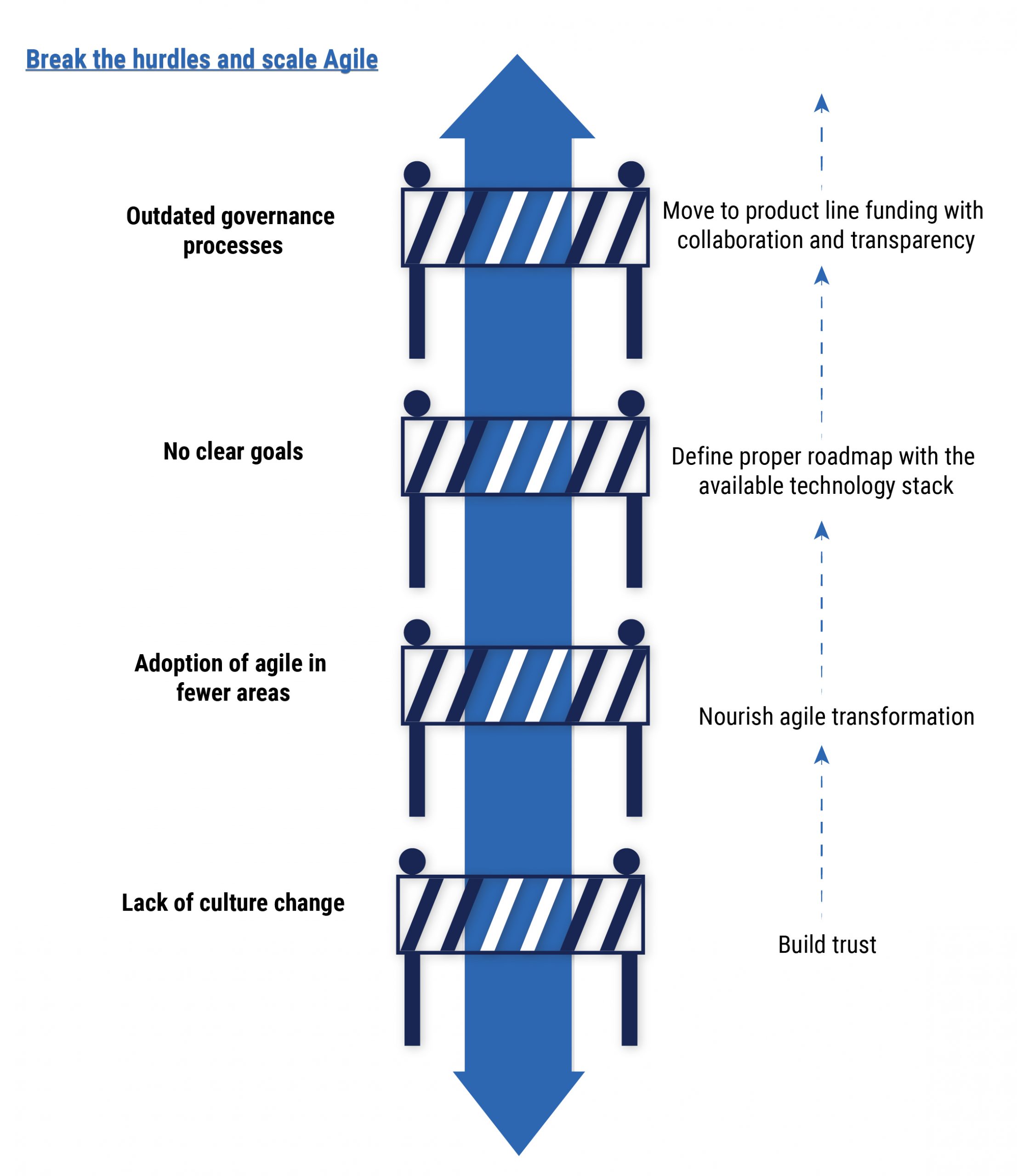 agile transformation roadmap